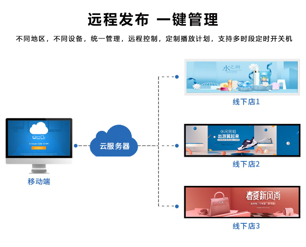 众裕显示广告机