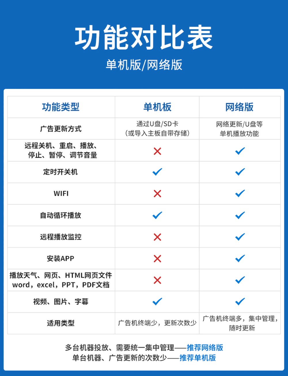 众裕显示广告机